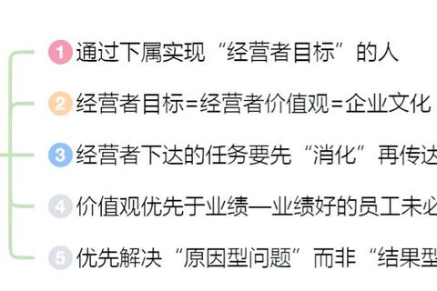 《职场挖角实战指南：高效获取核心人才秘籍》