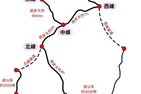 华山登山路线险峰探秘与日出观赏全攻略