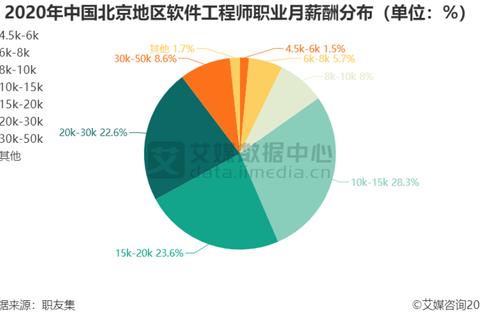 深度剖析软件工程有必要读研吗：职业发展不可或缺的关键抉择？