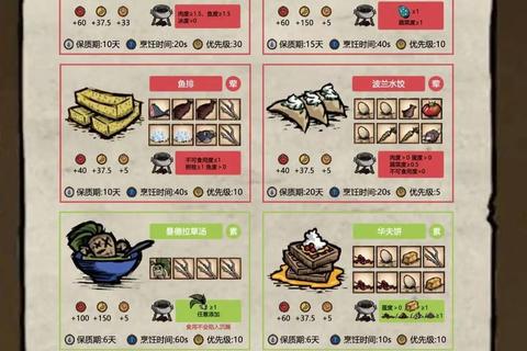 《饥荒联机版生存秘籍：团队协作与资源全解析》
