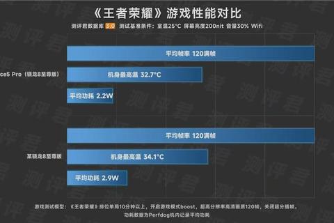 巅峰硬件性能与革新软件算法共塑沉浸式畅爽游戏新视界