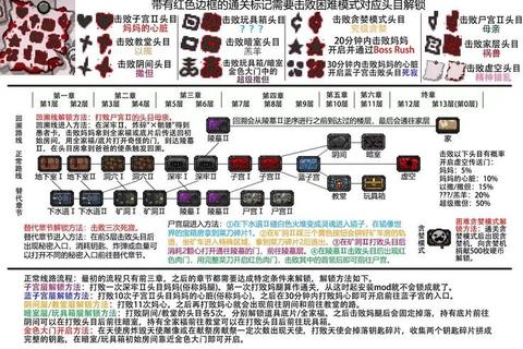 以撒的结合全道具解析与通关技巧指南