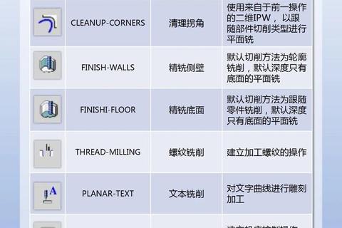 极致解析UG软件对电脑配置的高性能需求与适配方案