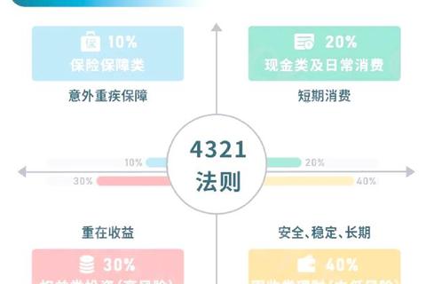 高效智控家财通助您轻松掌握家庭资产无忧未来 高效智控家财通助您轻松掌握家庭资产无忧未来