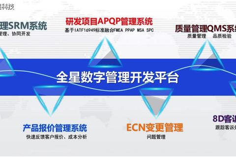 高效智能APQP软件全方位赋能品质管理新突破