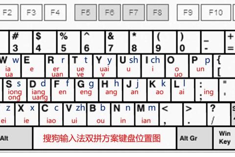 灵动高效打字带拼音软件智能辅助轻松掌握输入精髓 灵动高效打字带拼音软件智能辅助轻松掌握输入精髓