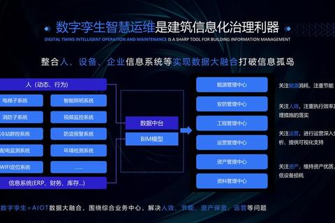 卓越革新版智能管网软件赋能城市基建高效运维管理
