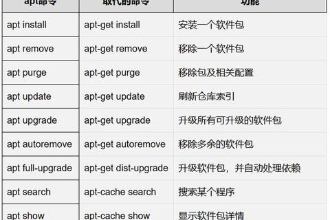 迅捷精通Linux高效apt命令一键安装必备软件