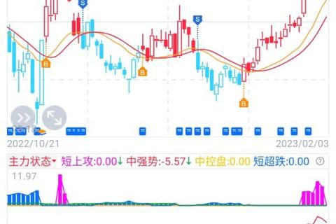 榕基软件股票，榕基软件股票代码