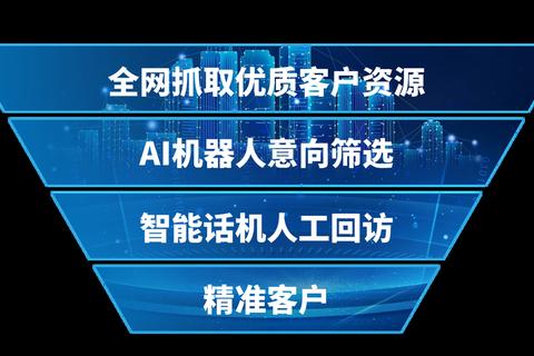 智能高效赋能全球商机 外贸开发客户软件强力拓客利器