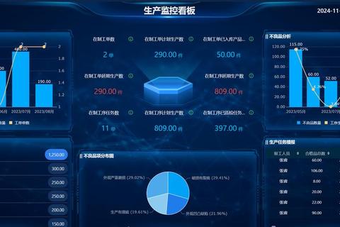 灵动高效图表生成软件一键打造专业级炫酷数据可视化