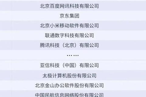 2023北京软件公司排名权威发布最新十强火热出炉