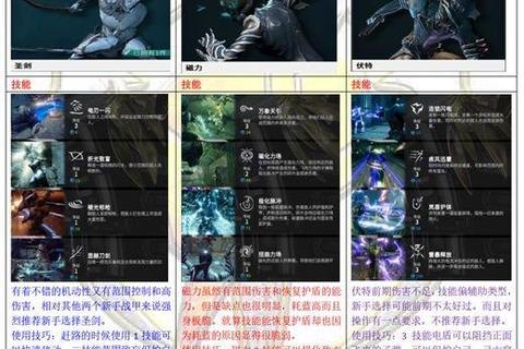 星际战甲新手入门指南:全面解析与技巧分享 星际战甲新手入门指南:全面解析与技巧分享