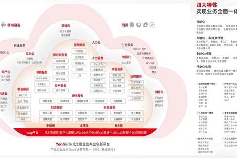 广东用友软件有限公司智启未来赋能企业数字化卓越新航程