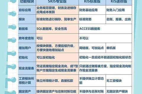 卓越整合开源财务软件引领企业财务智能升级 卓越整合开源财务软件引领企业财务智能升级