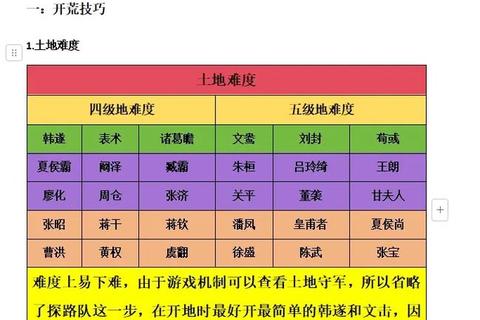 制霸三国攻略(三国霸业制胜攻略：一统天下终极秘籍全解析)