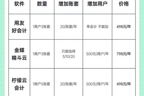 高效精准盘点实用记账软件有哪些不可错过 高效精准盘点实用记账软件有哪些不可错过