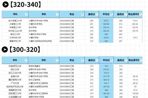 最新权威榜单揭晓：软件工程考研顶尖院校实力排名深度解析