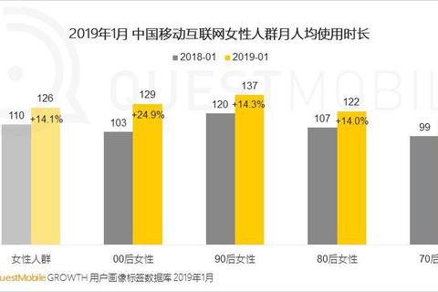 热拉是什么软件：全方位揭秘女性多元社交新势力