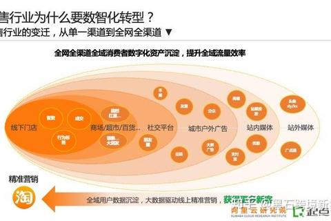 智创未来新零售系统软件高效赋能商业革新升级