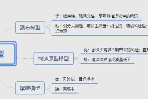深度解析学软件工程怎么样：解锁未来科技发展的核心密码