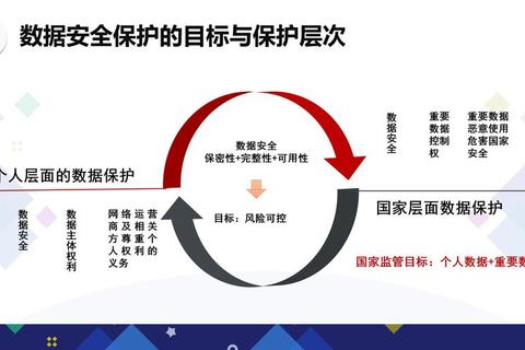 安全无忧,顶点软件构建数据防护新体系 安全无忧,顶点软件构建数据防护新体系