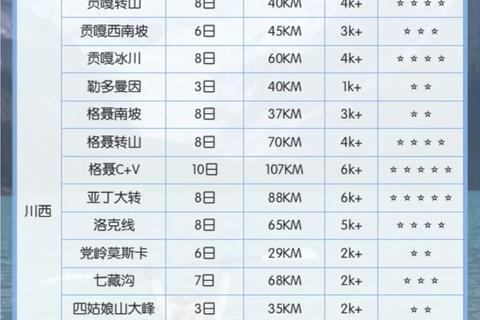 徒步软件智能规划每步旅程畅享户外探险新体验 徒步软件智能规划每步旅程畅享户外探险新体验