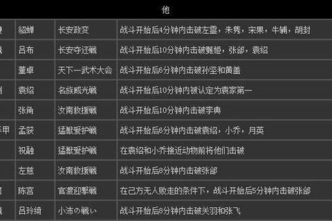 真三国无双7猛将传全武将制霸攻略及秘技精解 真三国无双7猛将传全武将制霸攻略及秘技精解