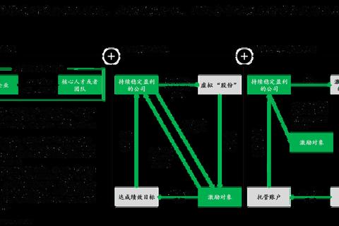 绿色循环圈实战指南：制胜策略与技巧解析