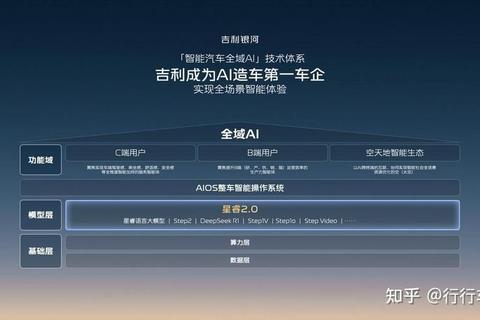 极速进化EV软件深度革新智能驾驶新纪元