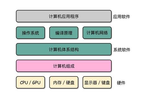 深度剖析完整计算机软件不可或缺的高效核心组件与创新功能