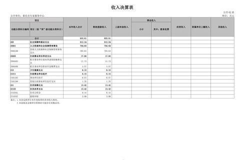 精准高效2023最实用的算工资软件深度评测推荐