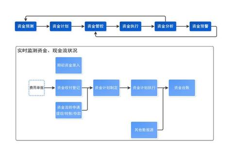高效智能革新财务管理流程 极速精准做账软件轻松管账