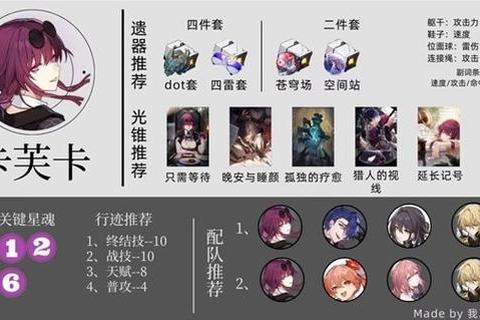 崩坏全角色培养指南与实战技巧精解