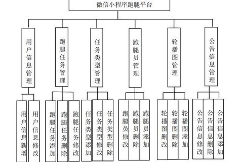 极速创作全功能在线流程图软件赋能高效协作设计