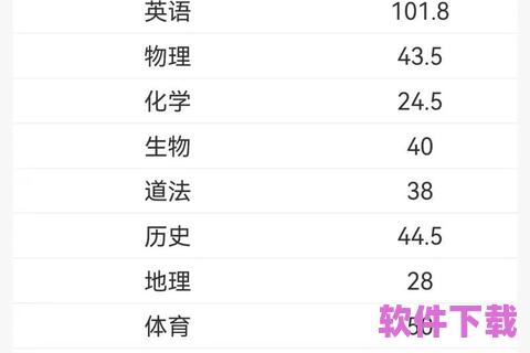 好分数家长版app下载查分数——为孩子的未来打下坚实的基础