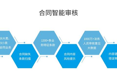 高效规范软件销售合同专业护航企业数字化发展进程