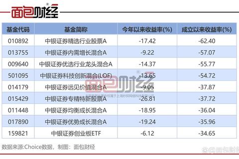 中银证券官网下载