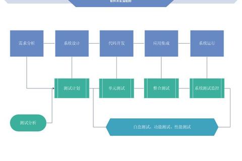 高效赋能工业软件开发：智能驱动革新未来生产流程