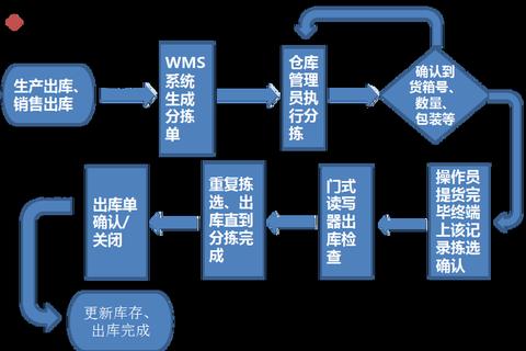 高效智能销售出库单打印软件极速精准助力企业仓储管理高效无忧