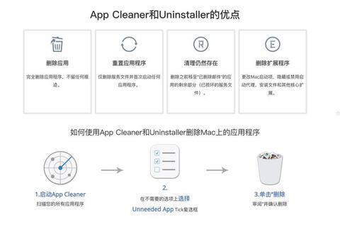 彻底卸载Mac软件终极指南轻松解决顽固残留难题 彻底卸载Mac软件终极指南轻松解决顽固残留难题