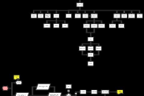 灵动高效零门槛畅玩流程图免费软件助你极速搭建游戏世界