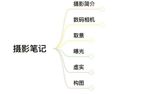光影达人速成秘籍：高效学习摄影的软件精选指南