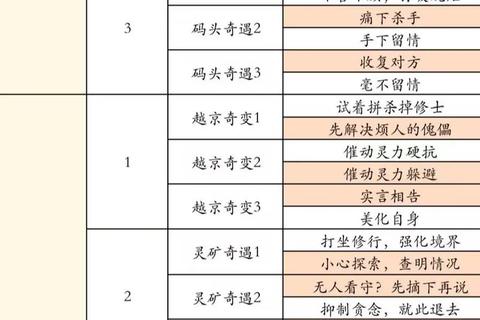修仙攻略-修仙进阶全解十大境界突破与飞升秘要 修仙攻略-修仙进阶全解十大境界突破与飞升秘要