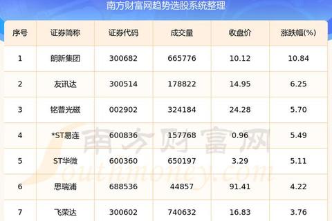 灵动迅捷掌舵股海 智能股票看盘软件精准护航财富航程 灵动迅捷掌舵股海 智能股票看盘软件精准护航财富航程