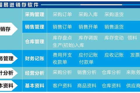 怀才进销存软件登录，进销存记账软件
