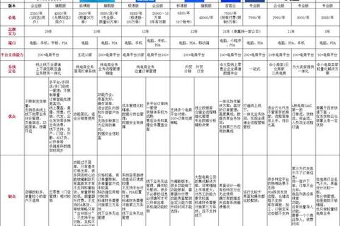 《全面解析电商ERP软件有哪些？高效实用推荐清单大揭秘》