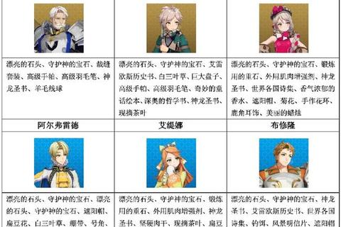 火焰纹章烈火之剑全角色培养与战术解析 火焰纹章烈火之剑全角色培养与战术解析