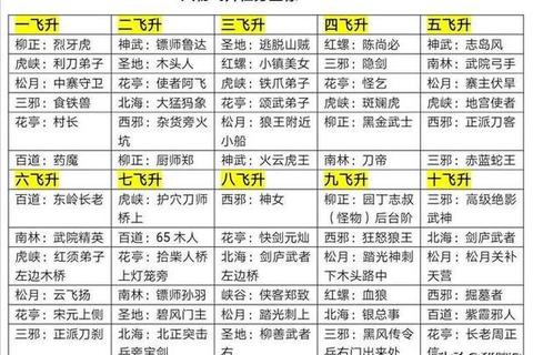热血江湖升级攻略_热血江湖极速冲级宝典与高效练等技巧详解