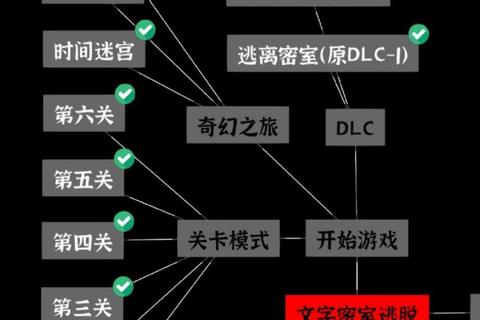 密室逃脱全攻略十大技巧助你成功闯关